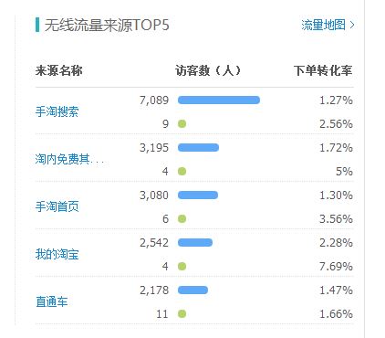 [續(xù)說]直通車如何才可以帶來大量的自然流量